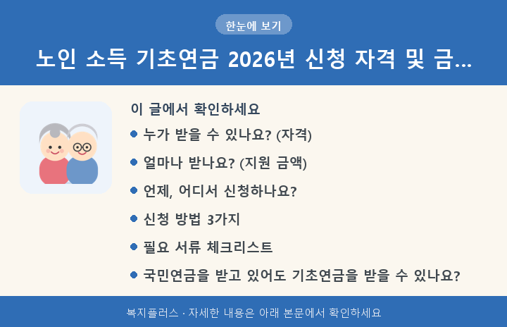 노인 소득 기초연금 2026년 신청 자격 및 금… 핵심 요약