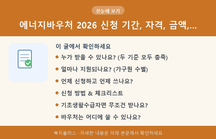 에너지바우처 2026 신청 기간, 자격, 금액,… 핵심 요약