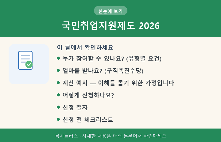 국민취업지원제도 2026 핵심 요약