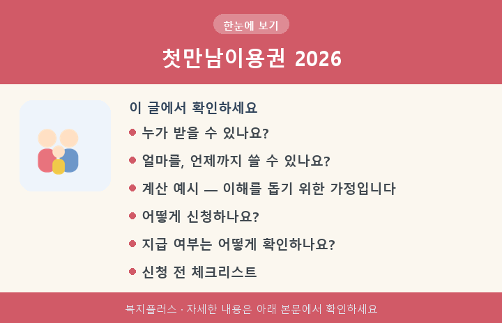 첫만남이용권 2026 핵심 요약