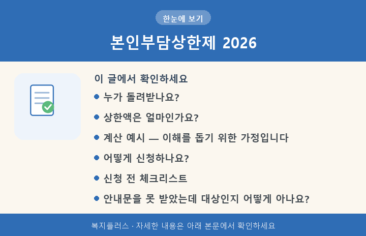 본인부담상한제 2026 핵심 요약