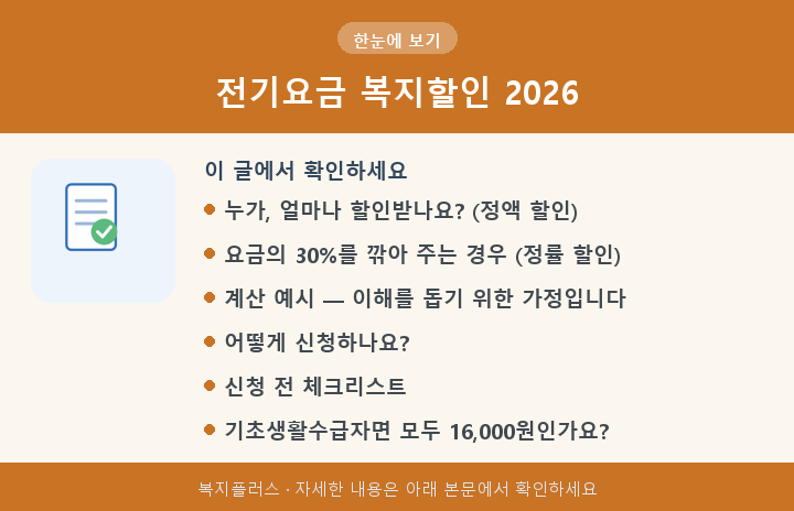 전기요금 복지할인 2026 핵심 요약