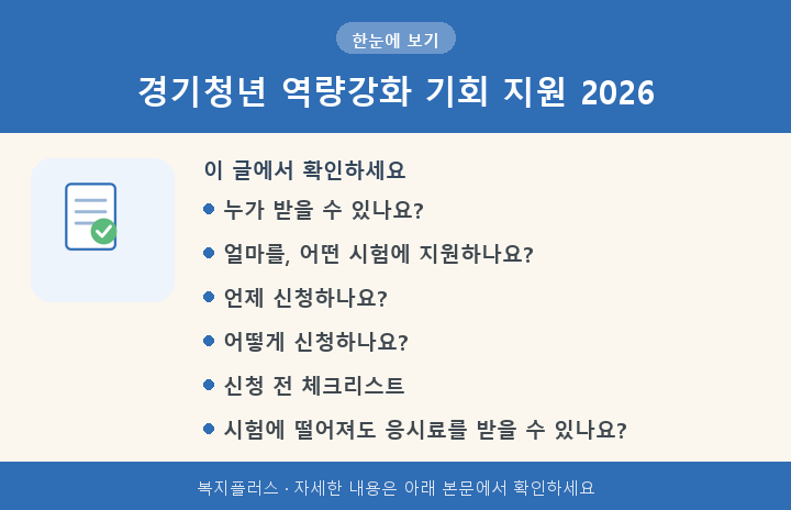 경기청년 역량강화 기회 지원 2026 핵심 요약
