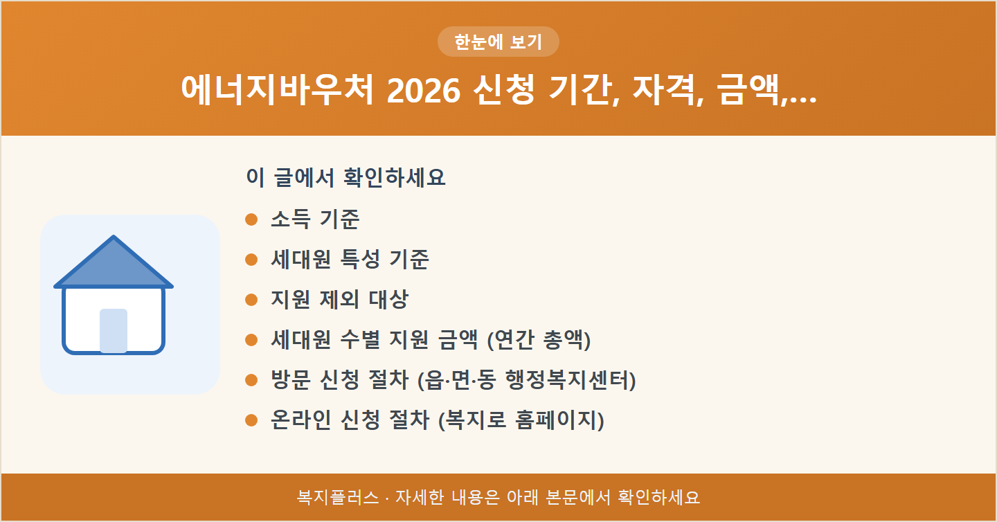 에너지바우처 2026 신청 기간, 자격, 금액,… 핵심 요약