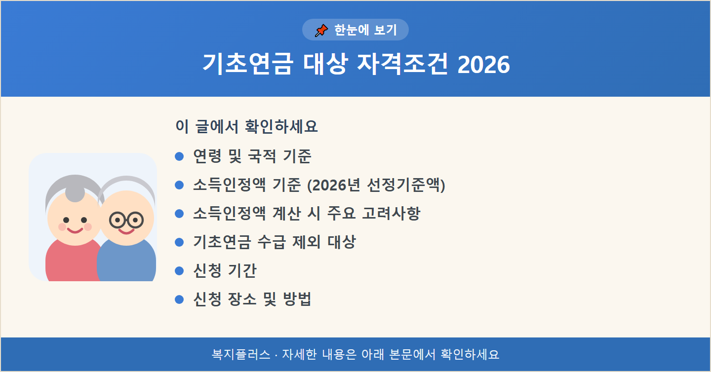 기초연금 대상 자격조건 2026 핵심 요약