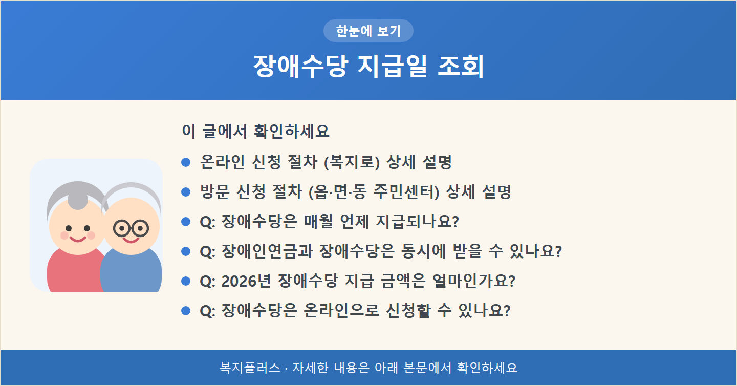 장애수당 지급일 조회 핵심 요약