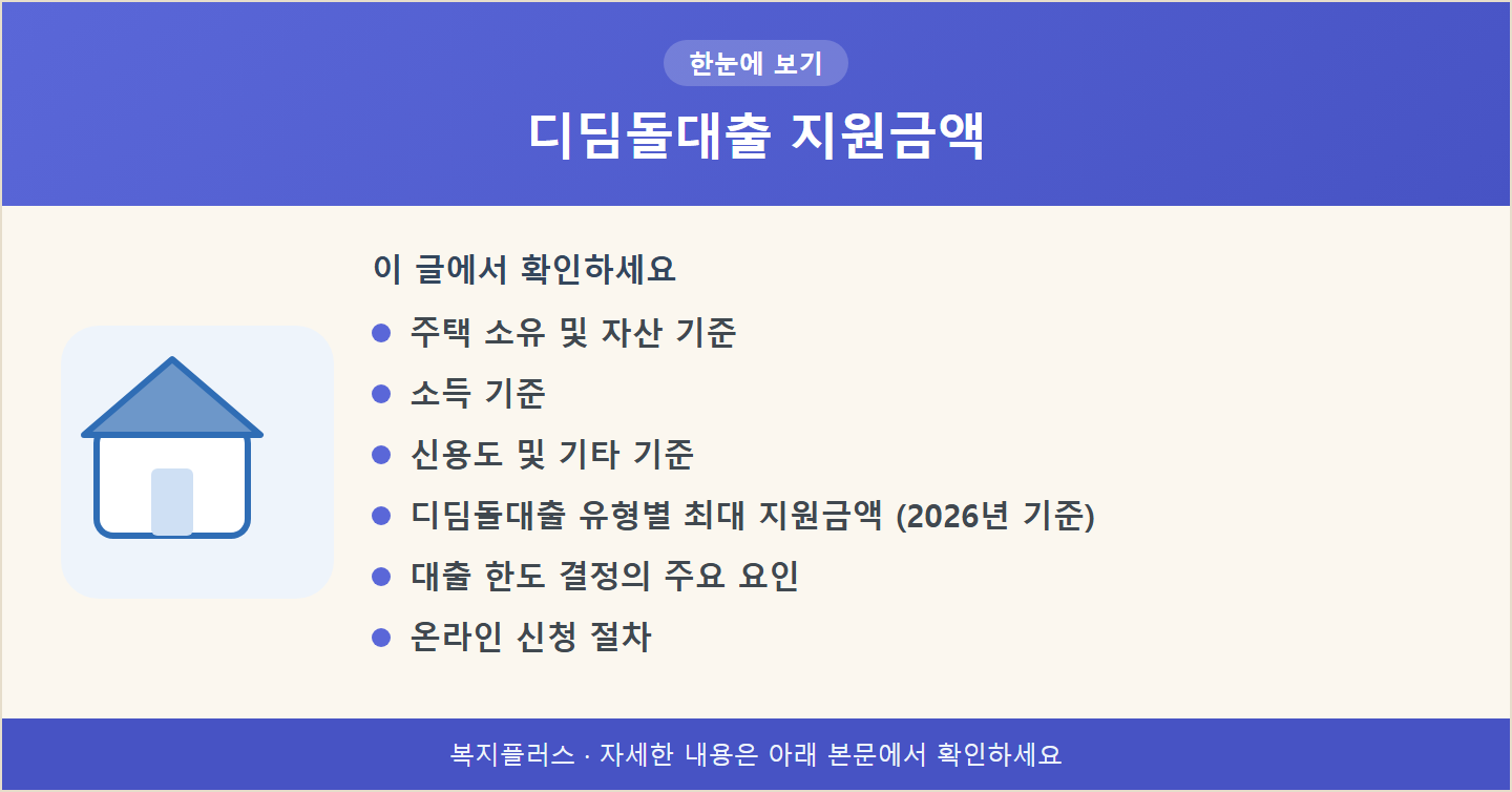 디딤돌대출 지원금액 핵심 요약