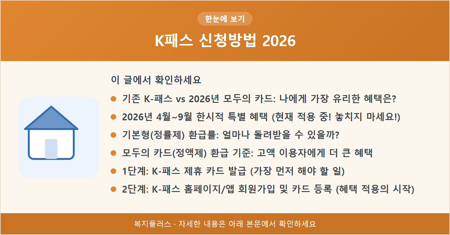 K패스 신청방법 2026 핵심 요약