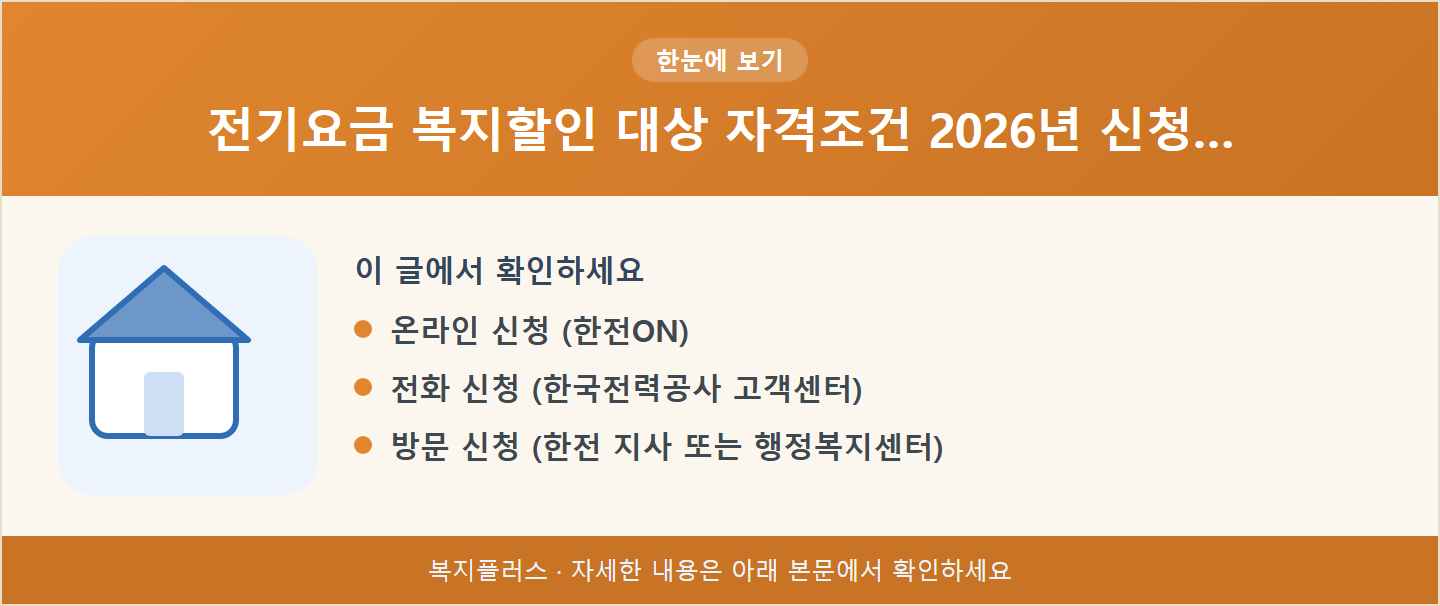 전기요금 복지할인 대상 자격조건 2026년 신청… 핵심 요약