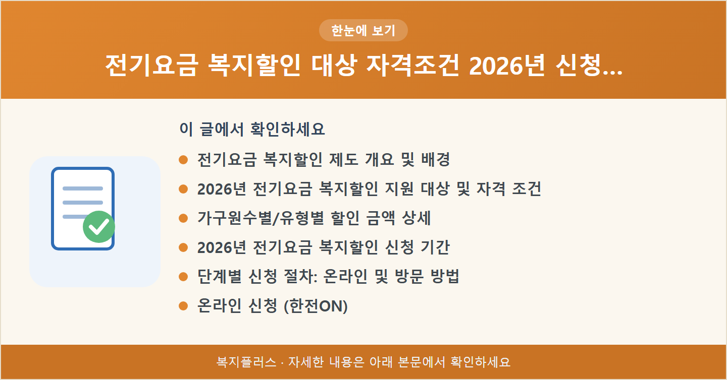 전기요금 복지할인 대상 자격조건 2026년 신청… 핵심 요약