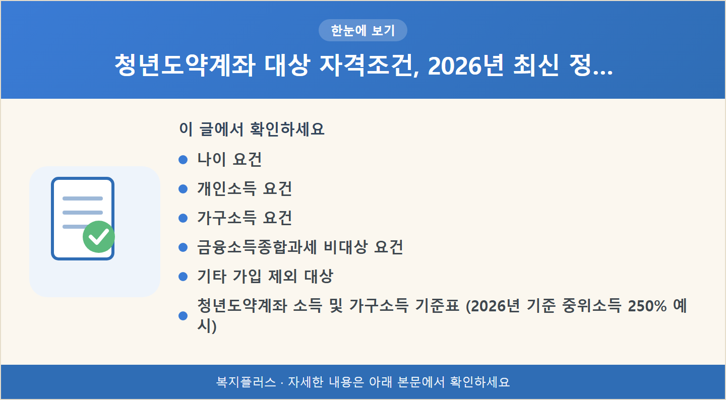 청년도약계좌 대상 자격조건, 2026년 최신 정… 핵심 요약