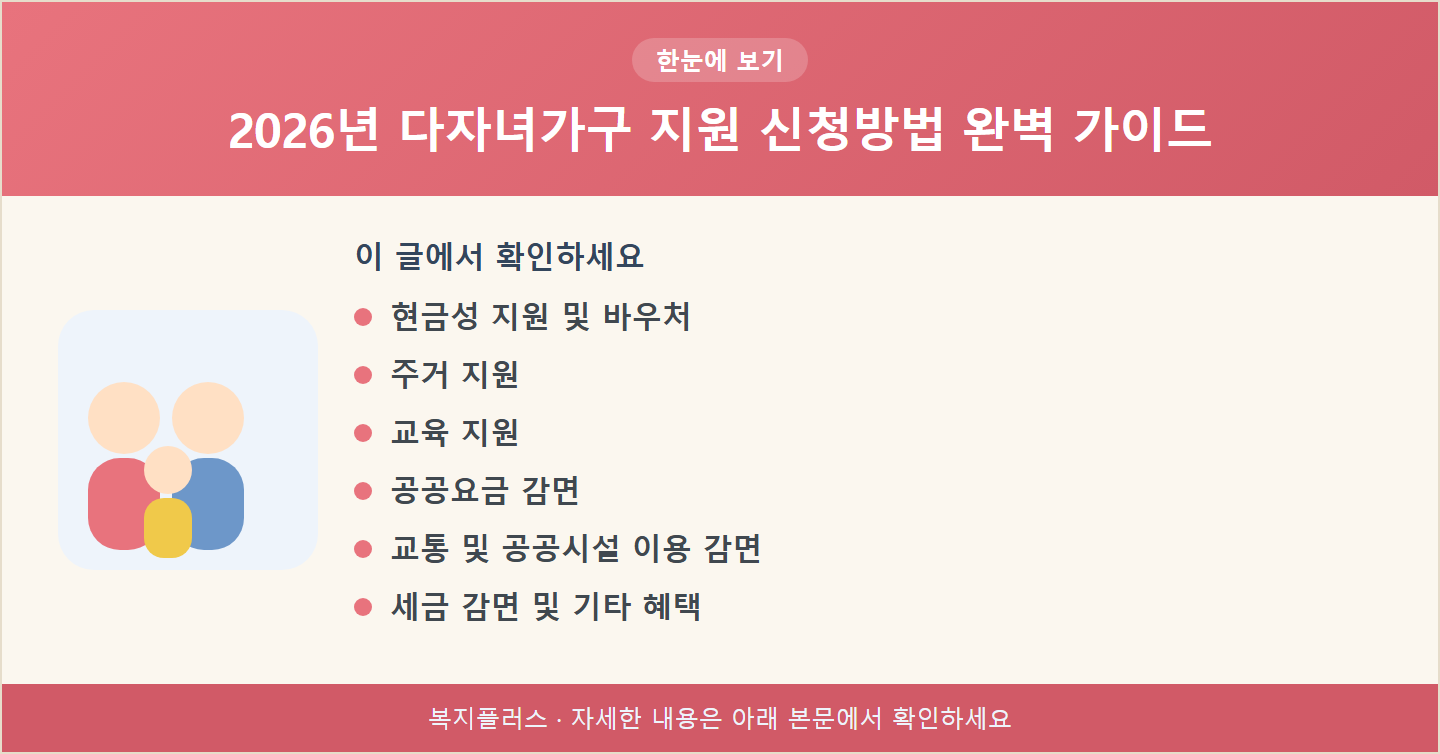 2026년 다자녀가구 지원 신청방법 완벽 가이드 핵심 요약