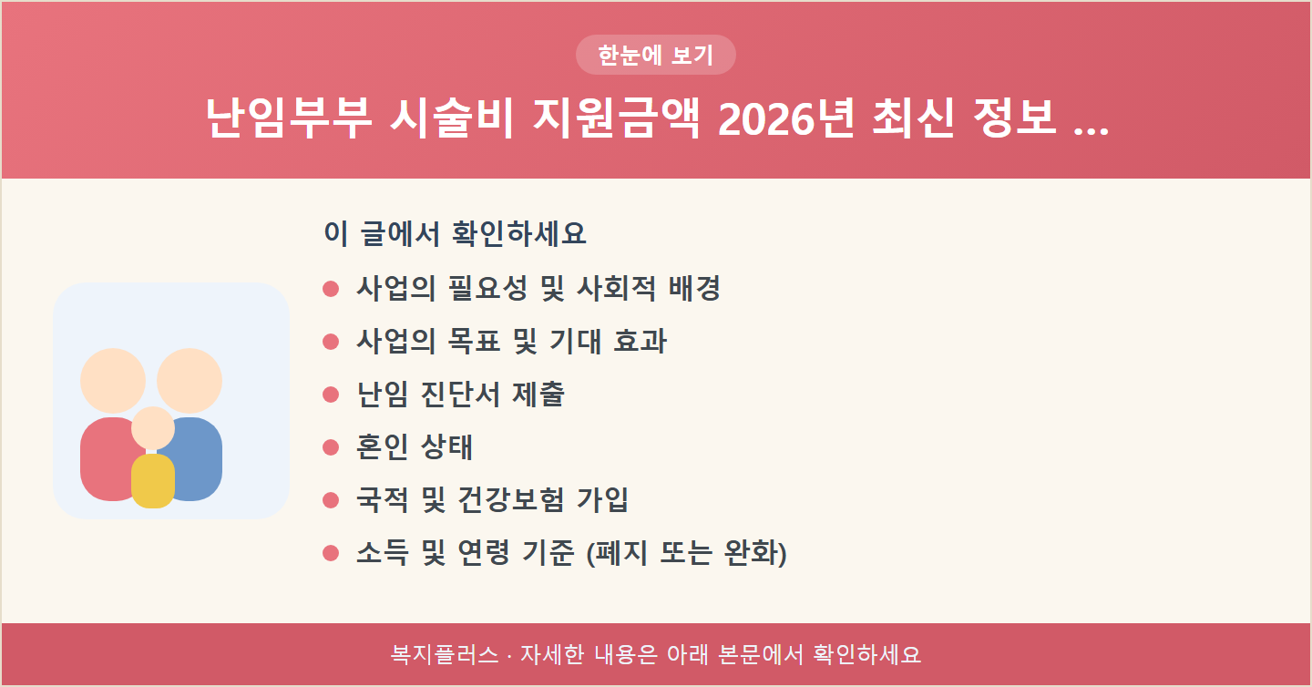 난임부부 시술비 지원금액 2026년 최신 정보 … 핵심 요약