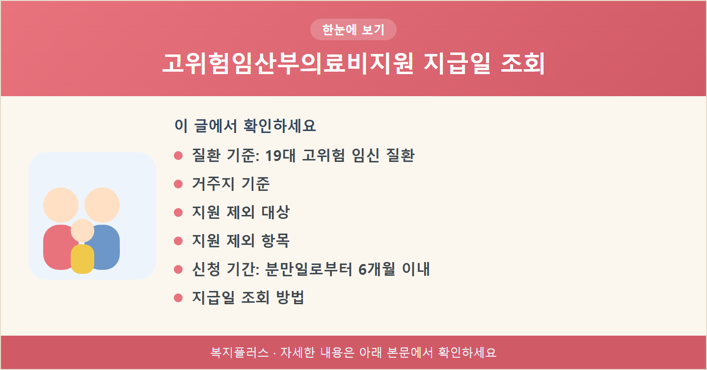 고위험임산부의료비지원 지급일 조회 핵심 요약