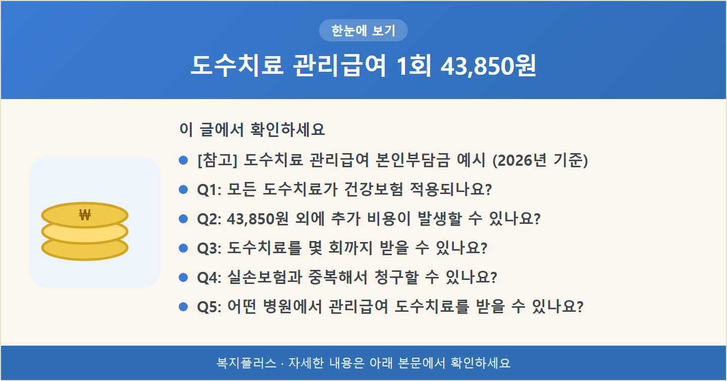 도수치료 관리급여 1회 43,850원 핵심 요약