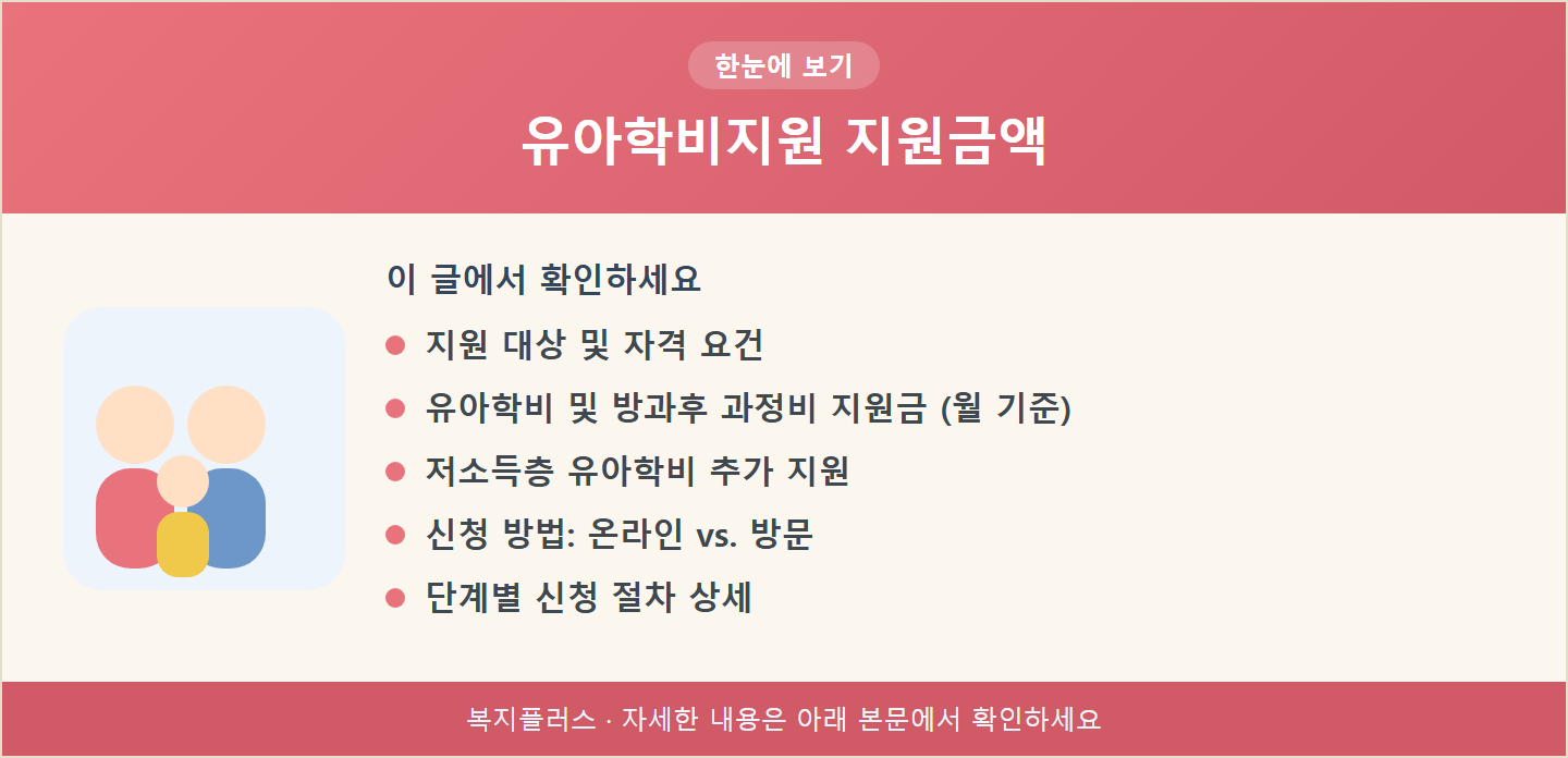 유아학비지원 지원금액 핵심 요약