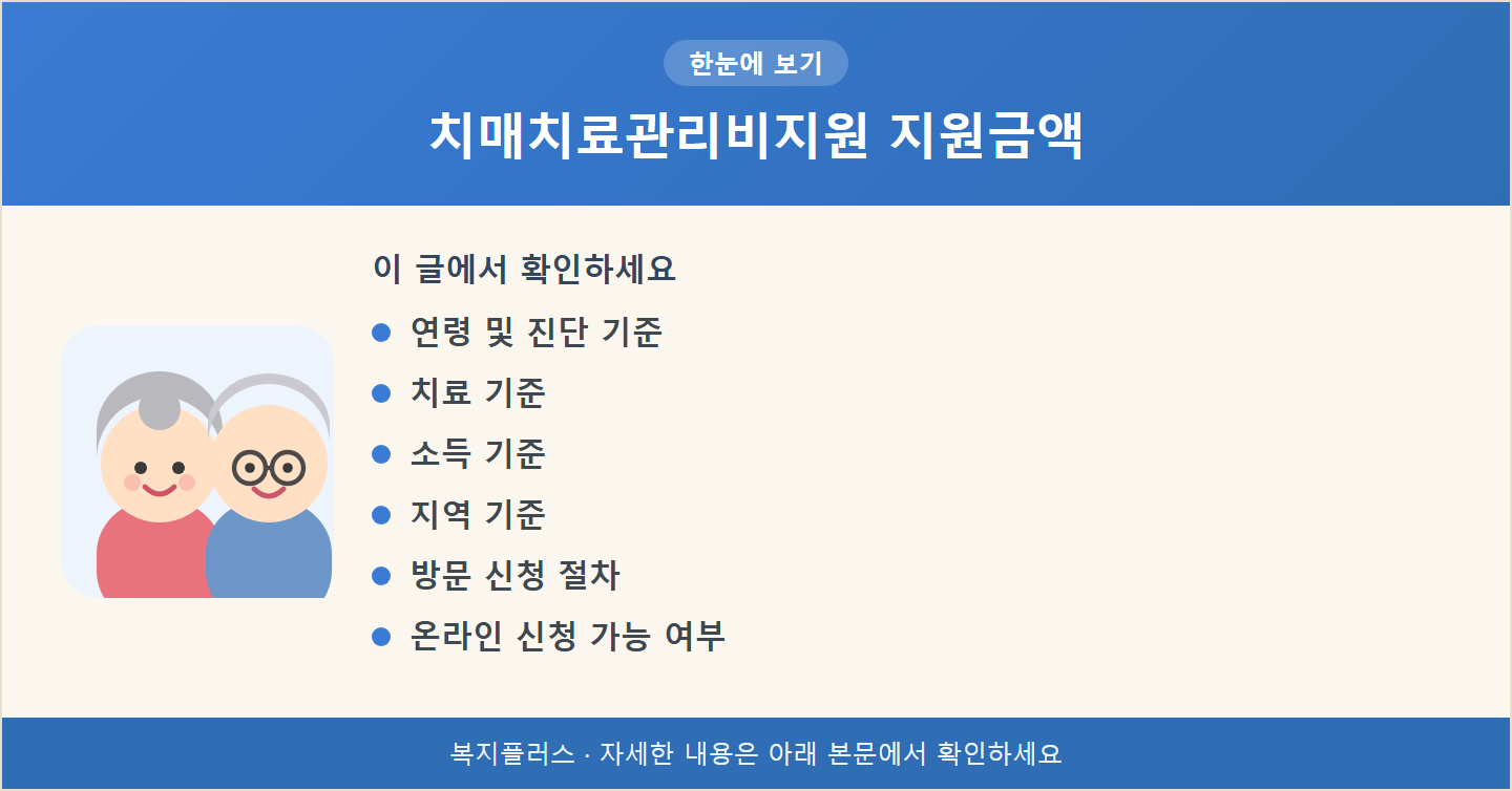 치매치료관리비지원 지원금액 핵심 요약