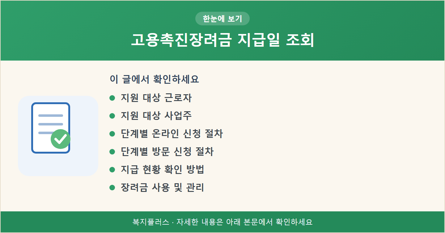 고용촉진장려금 지급일 조회 핵심 요약