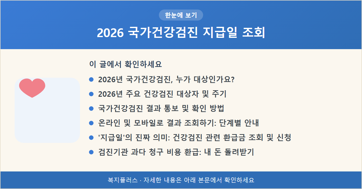 2026 국가건강검진 지급일 조회 핵심 요약