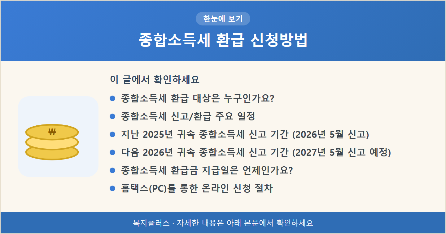 종합소득세 환급 신청방법 핵심 요약