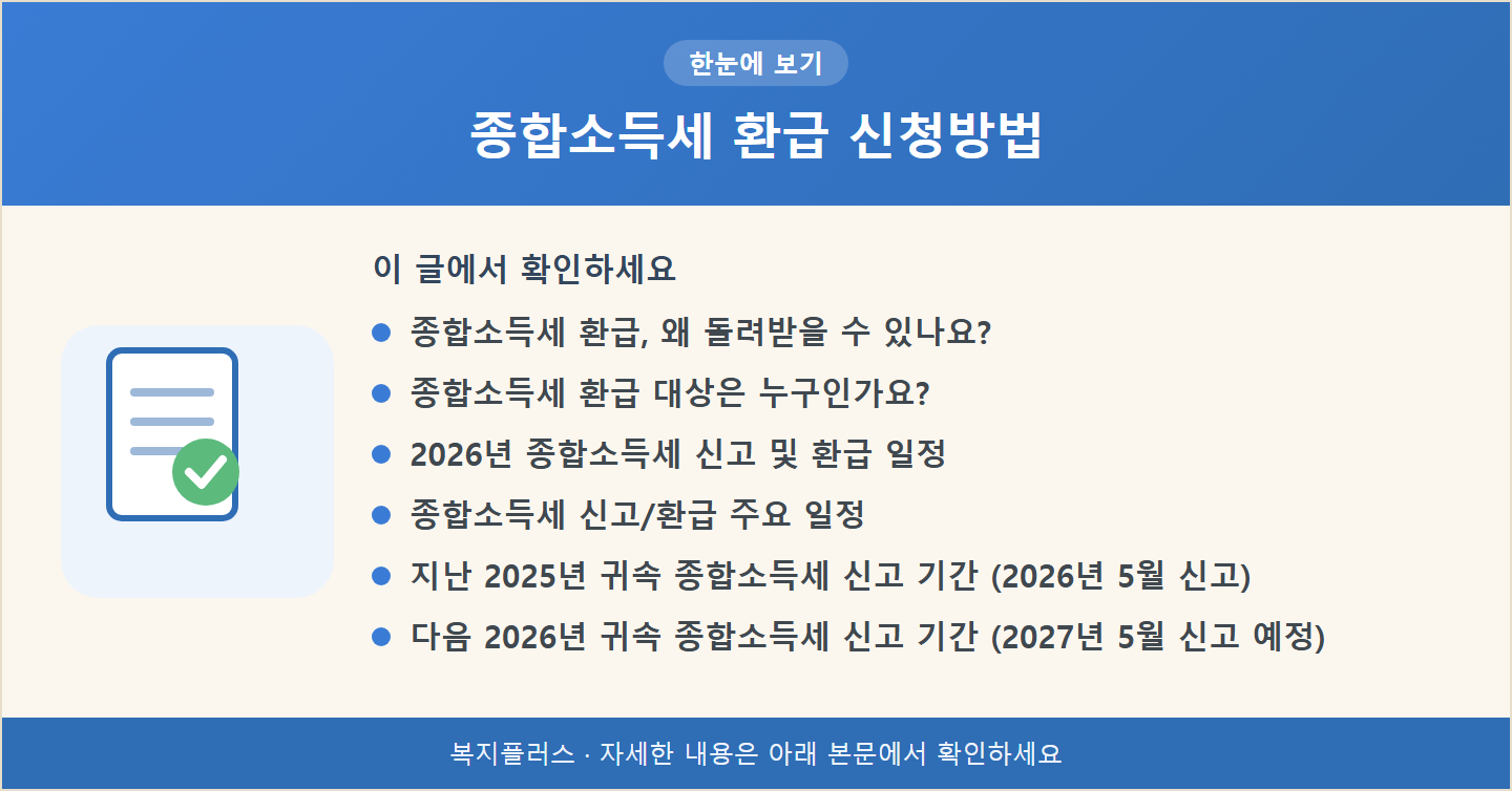 종합소득세 환급 신청방법 핵심 요약