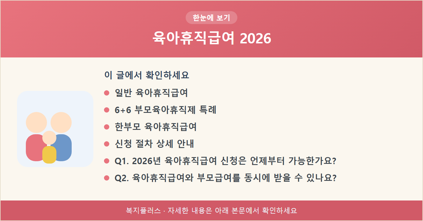 육아휴직급여 2026 핵심 요약
