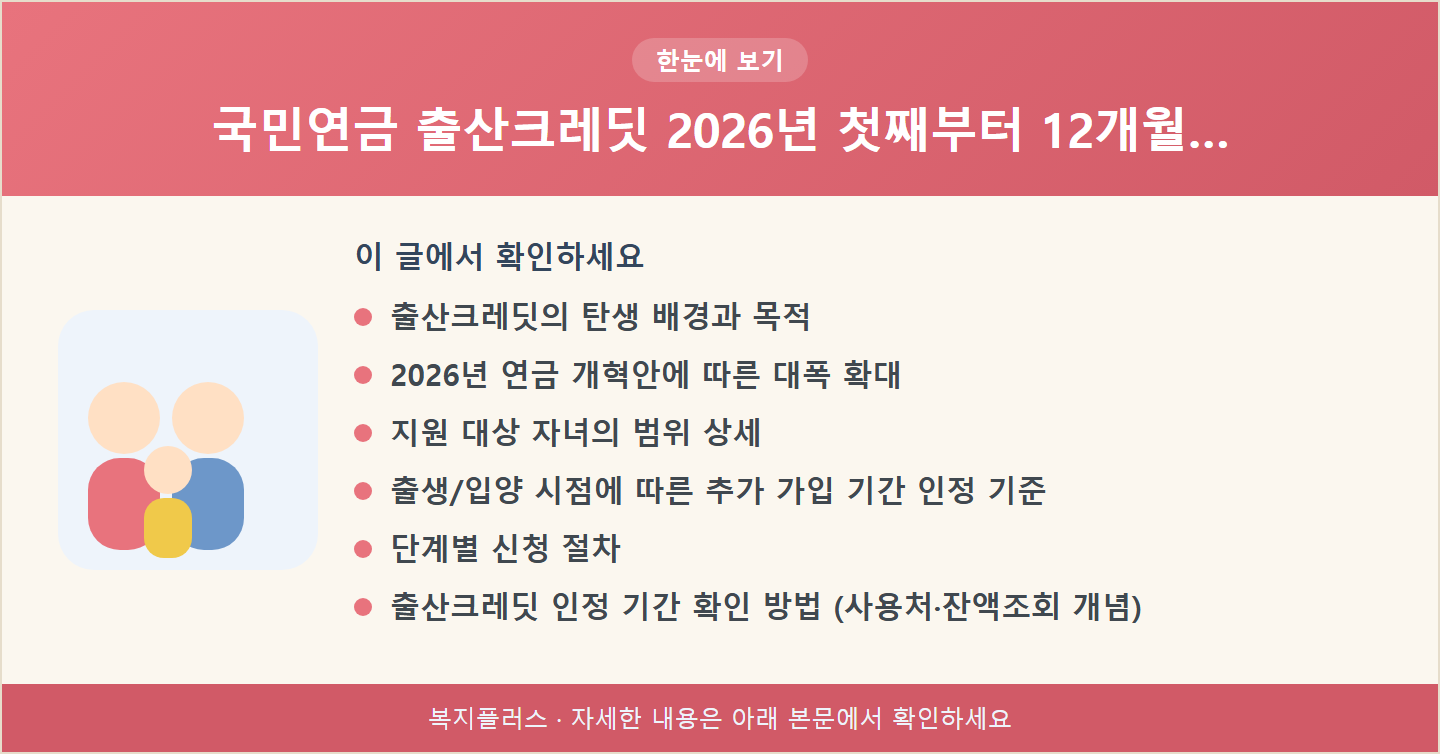 국민연금 출산크레딧 2026년 첫째부터 12개월… 핵심 요약