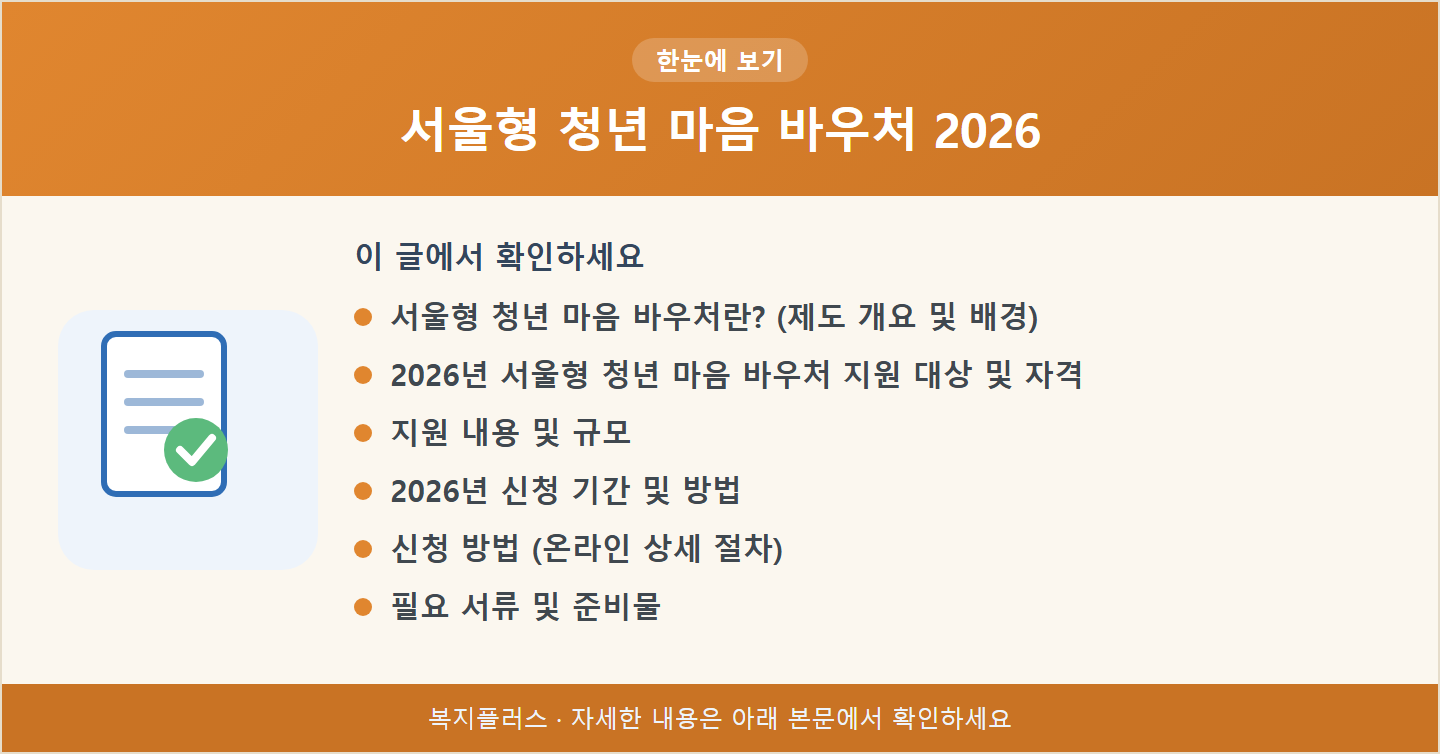 서울형 청년 마음 바우처 2026 핵심 요약