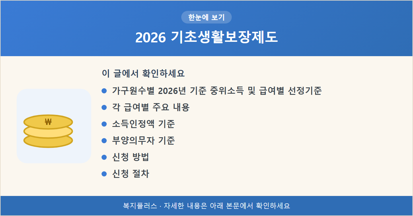 2026 기초생활보장제도 핵심 요약