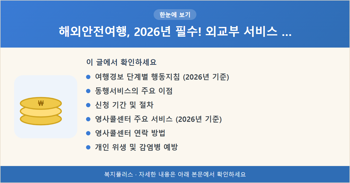 해외안전여행, 2026년 필수! 외교부 서비스 … 핵심 요약