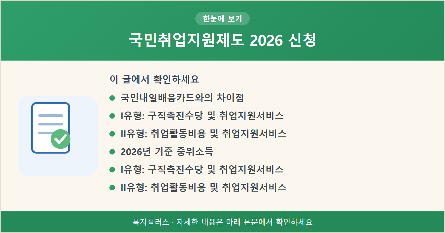 국민취업지원제도 2026 신청 핵심 요약