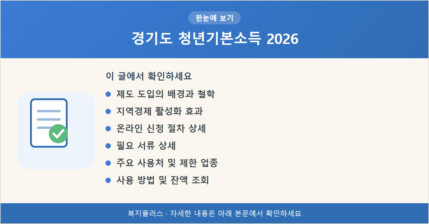 경기도 청년기본소득 2026 핵심 요약