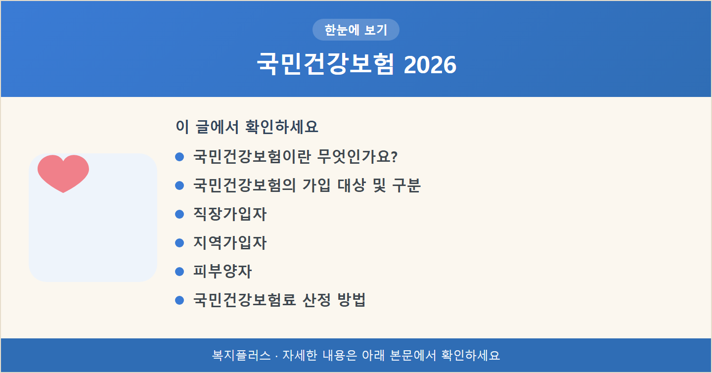 국민건강보험 2026 핵심 요약
