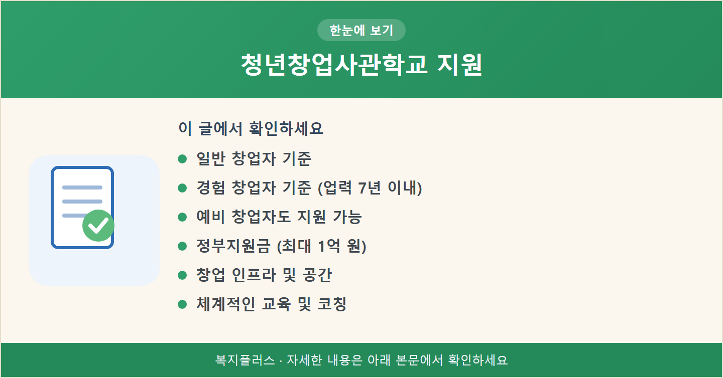 청년창업사관학교 지원 핵심 요약
