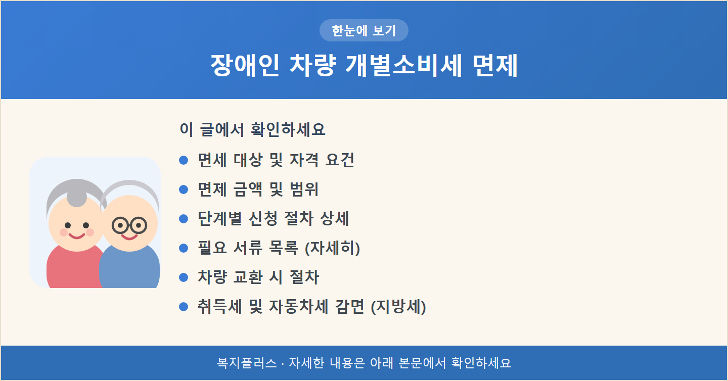 장애인 차량 개별소비세 면제 핵심 요약