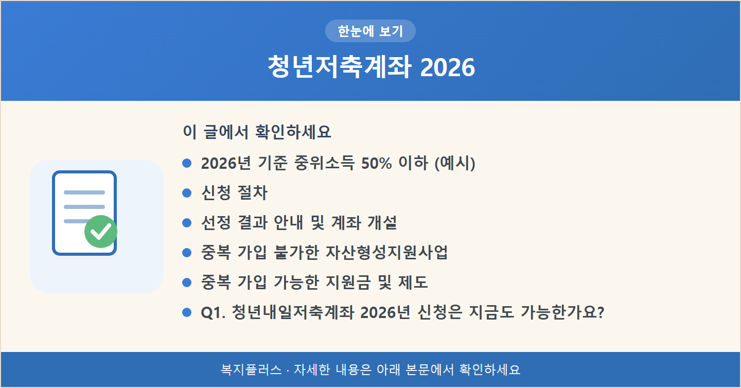청년저축계좌 2026 핵심 요약