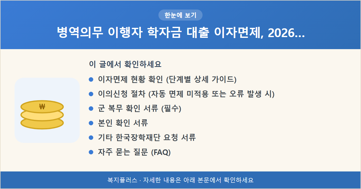 병역의무 이행자 학자금 대출 이자면제, 2026… 핵심 요약