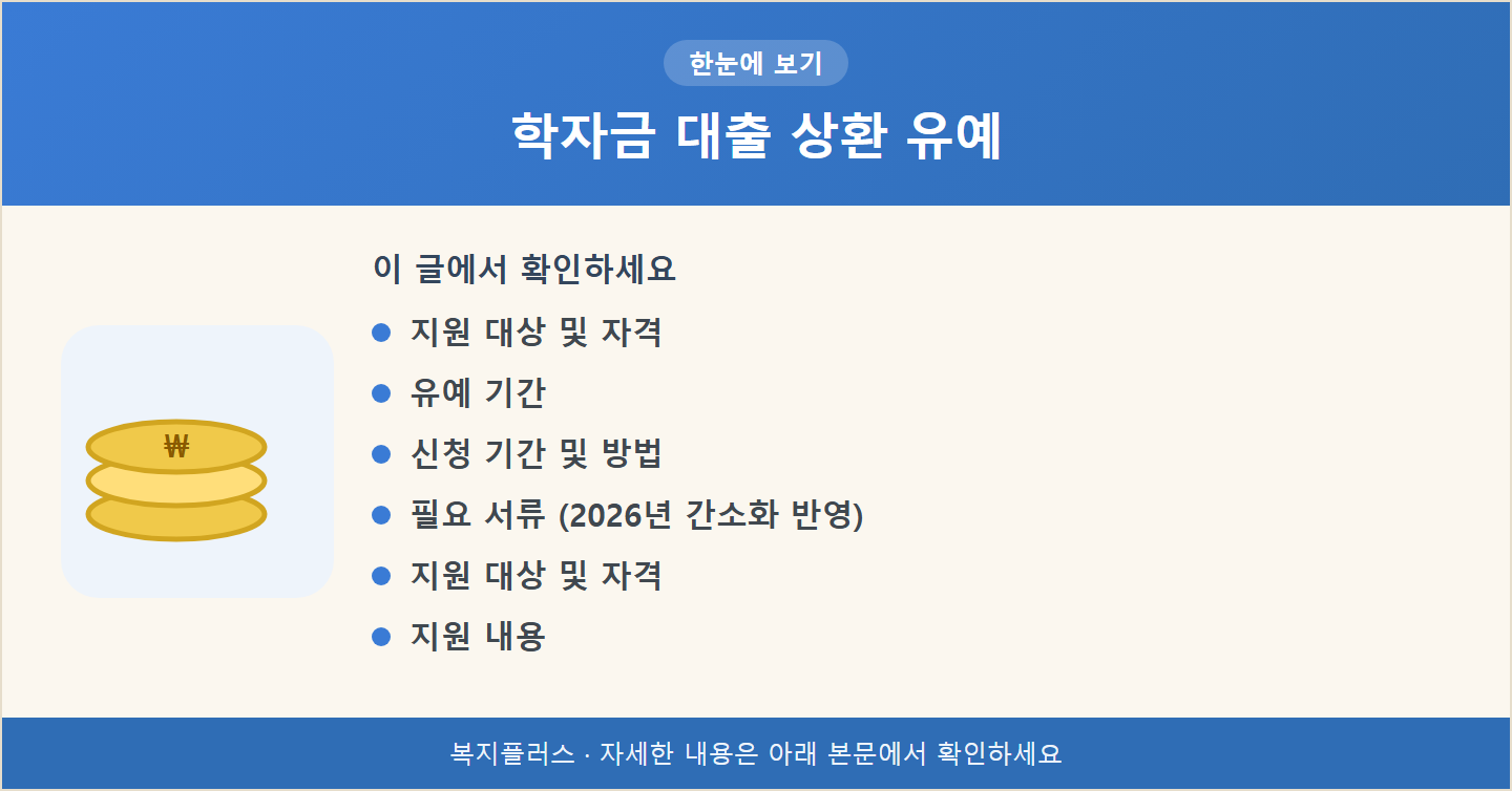 학자금 대출 상환 유예 핵심 요약