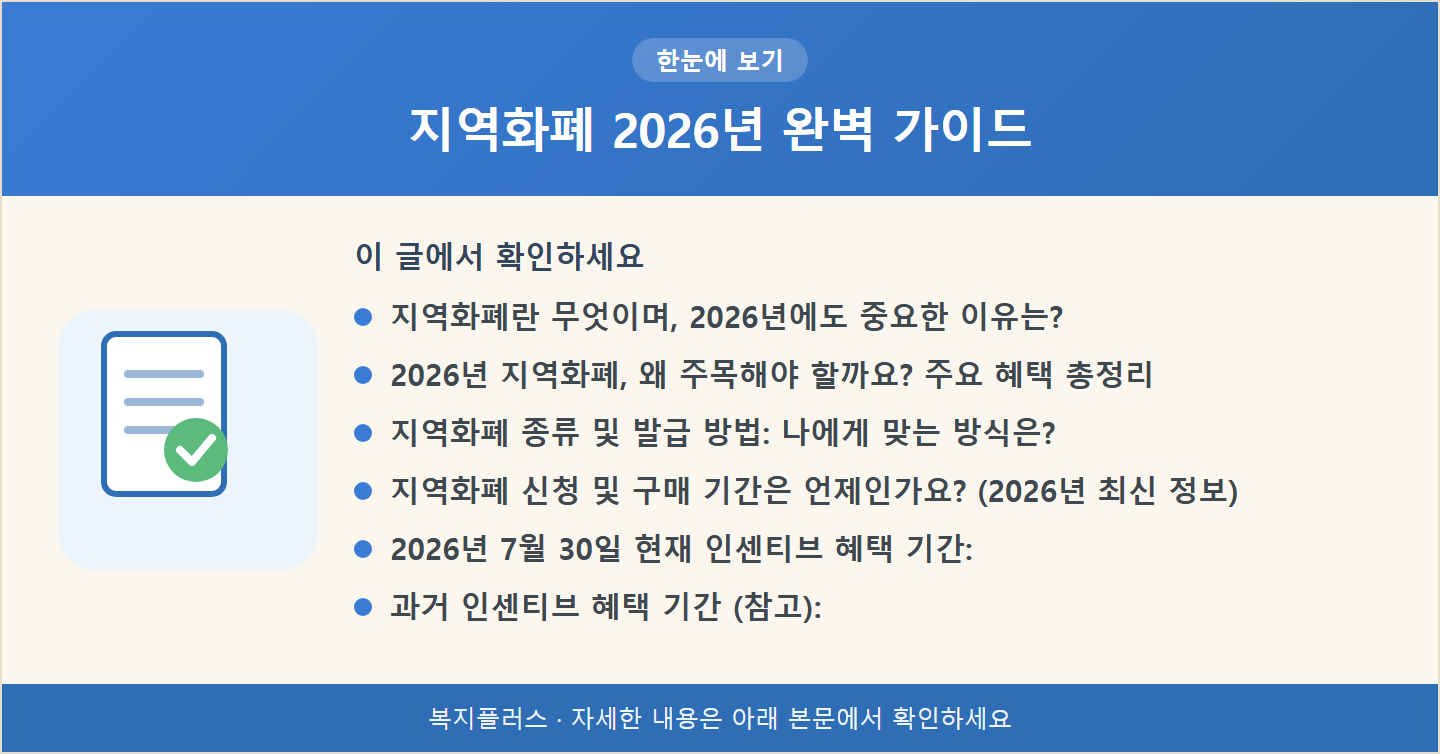 지역화폐 2026년 완벽 가이드 핵심 요약