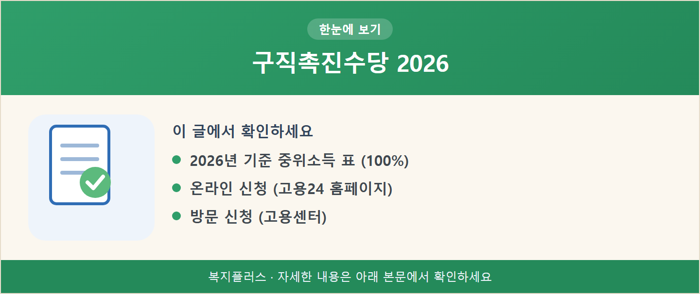 구직촉진수당 2026 핵심 요약