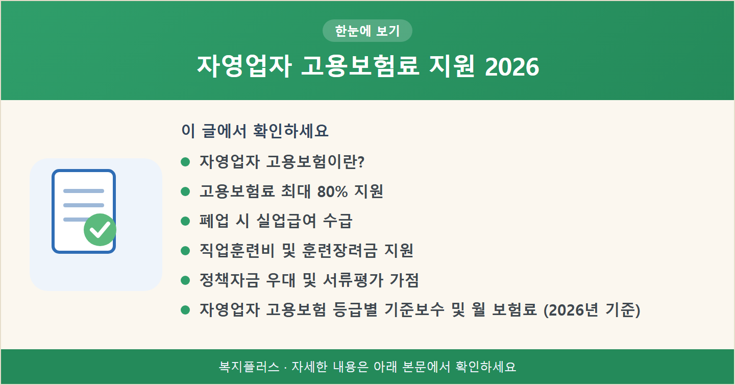 자영업자 고용보험료 지원 2026 핵심 요약