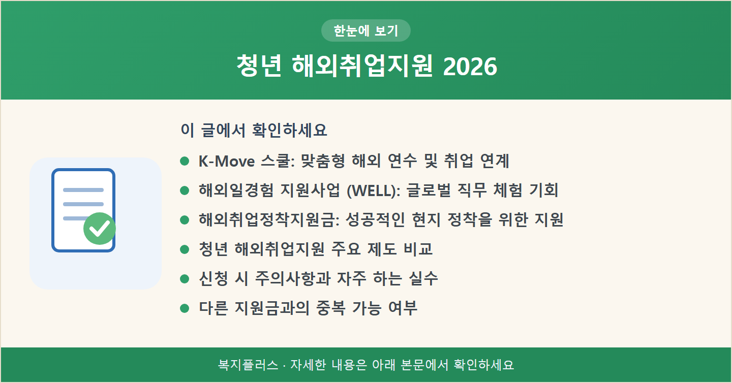 청년 해외취업지원 2026 핵심 요약