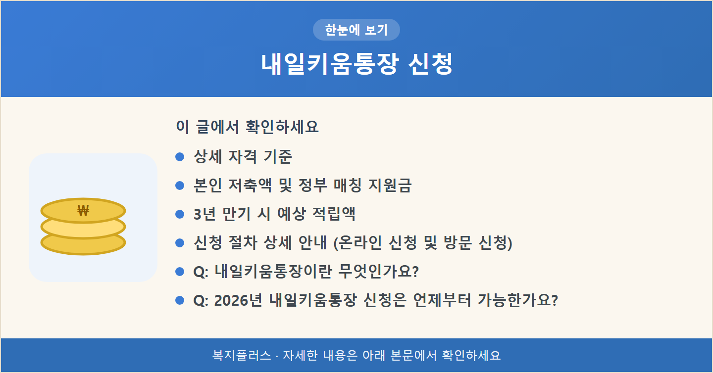 내일키움통장 신청 핵심 요약