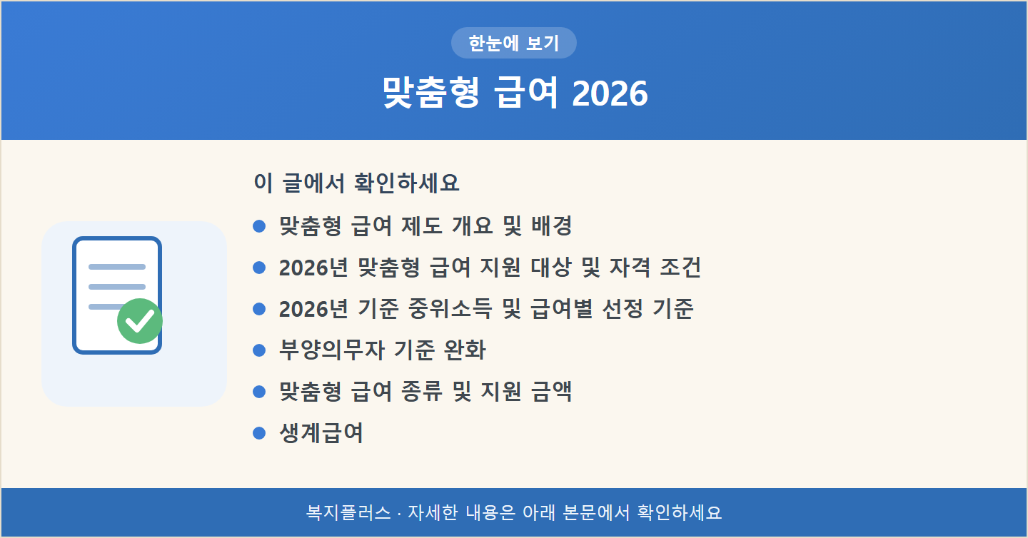 맞춤형 급여 2026 핵심 요약