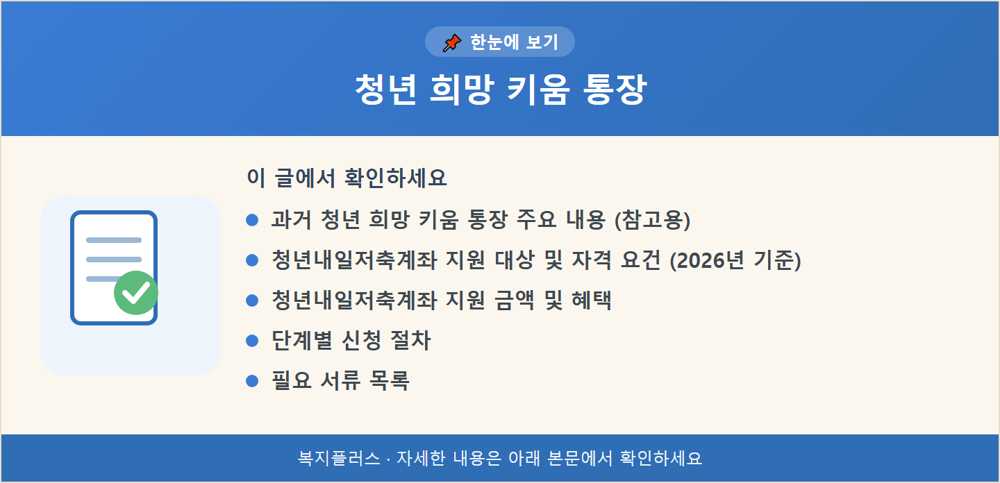 청년 희망 키움 통장 핵심 요약
