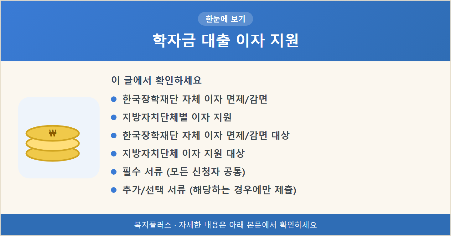 학자금 대출 이자 지원 핵심 요약