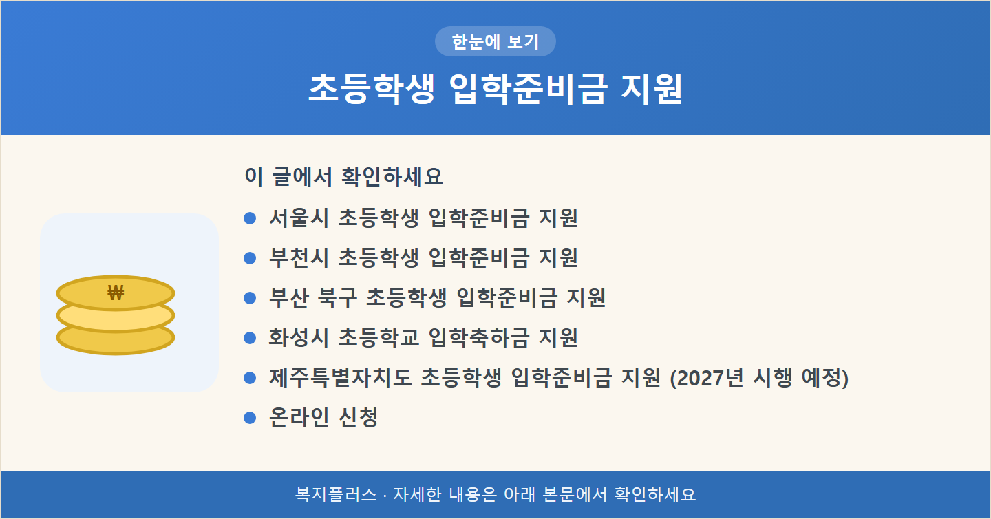 초등학생 입학준비금 지원 핵심 요약